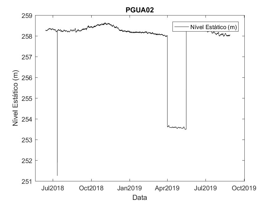 PGUA02_bruto.jpg