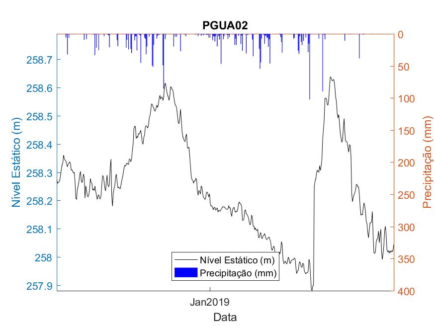 PGUA02_pptcao.jpg