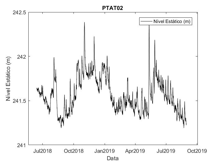 PTAT02_brutos.jpg