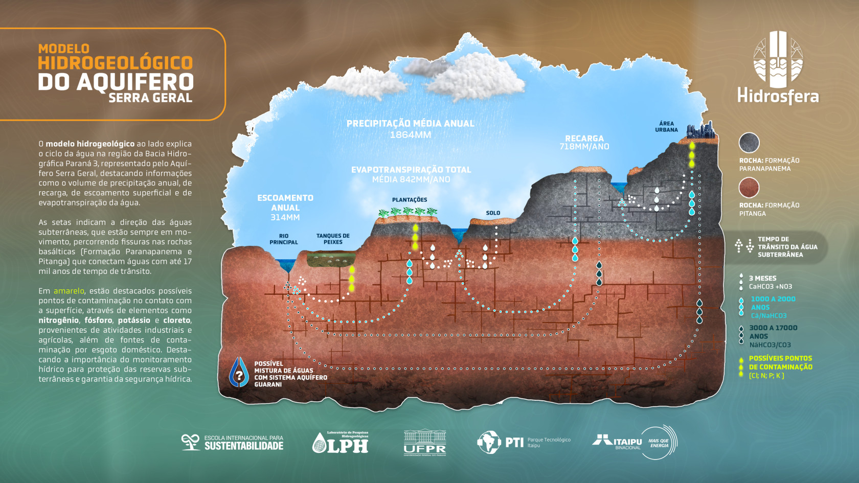 infografico hidrosfera pronto.jpg