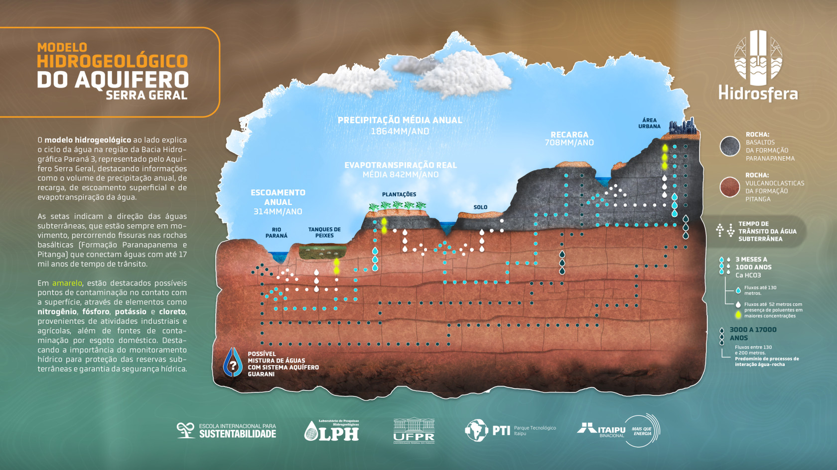 infografico hidrosfera pos revisao 28-12.jpg