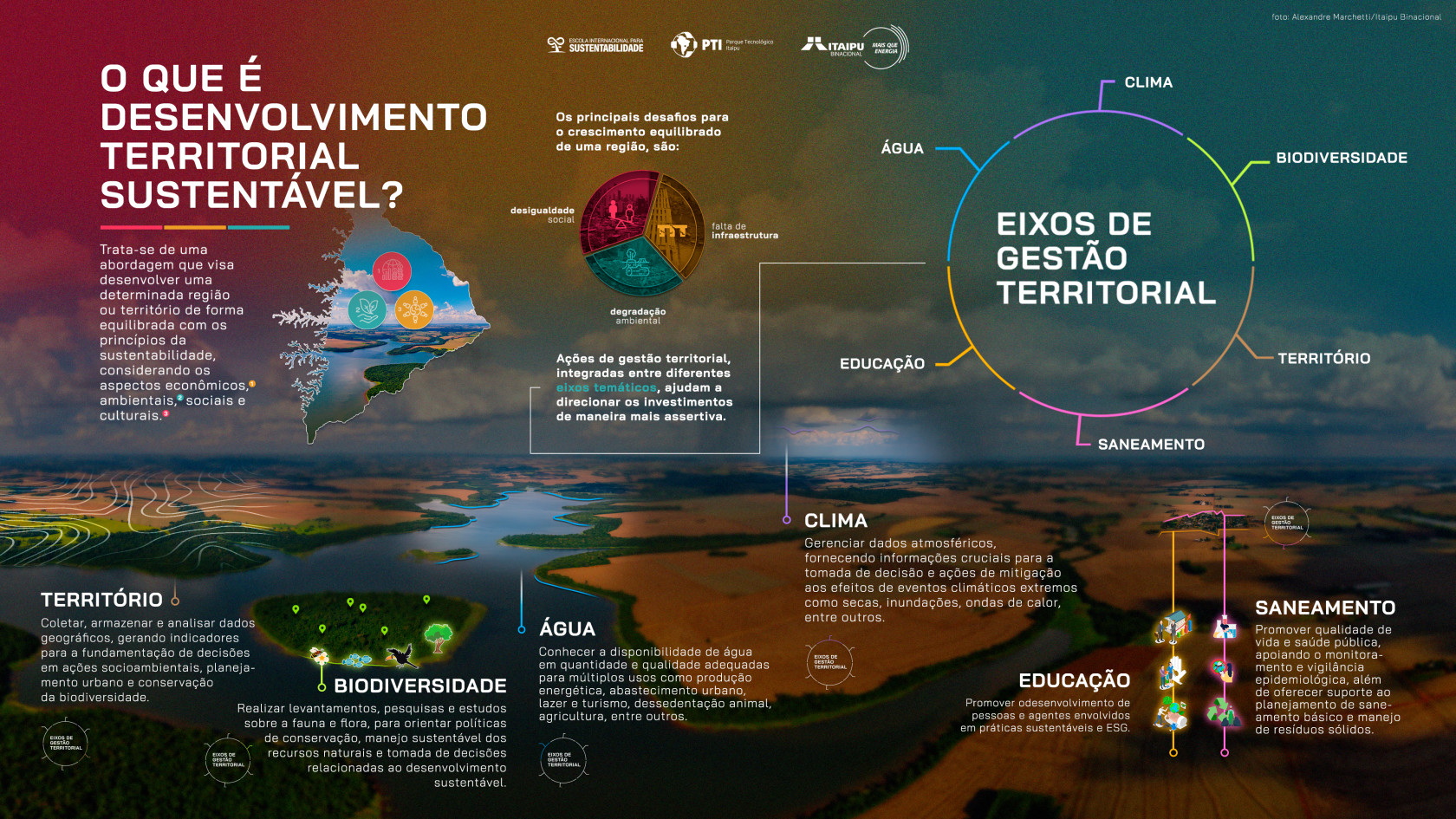 infográfico territorio sustentavel hd final.jpg