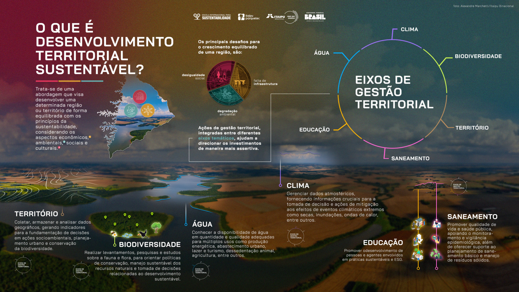 infográfico territorio sustentavel hd.jpg